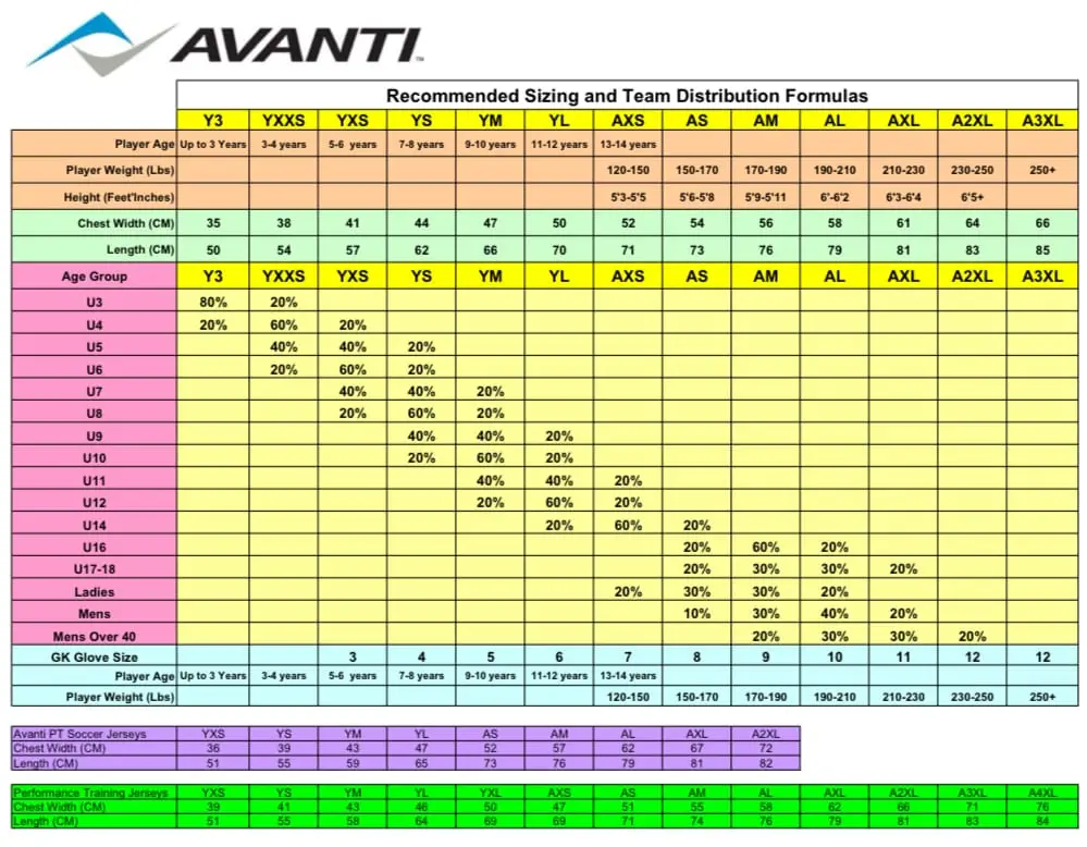 Kit Size Chart